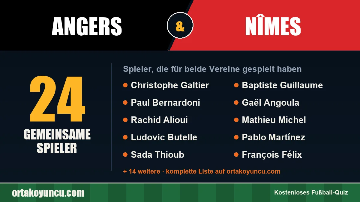 Spieler, die für Angers und Nîmes gespielt haben: 24 Spieler