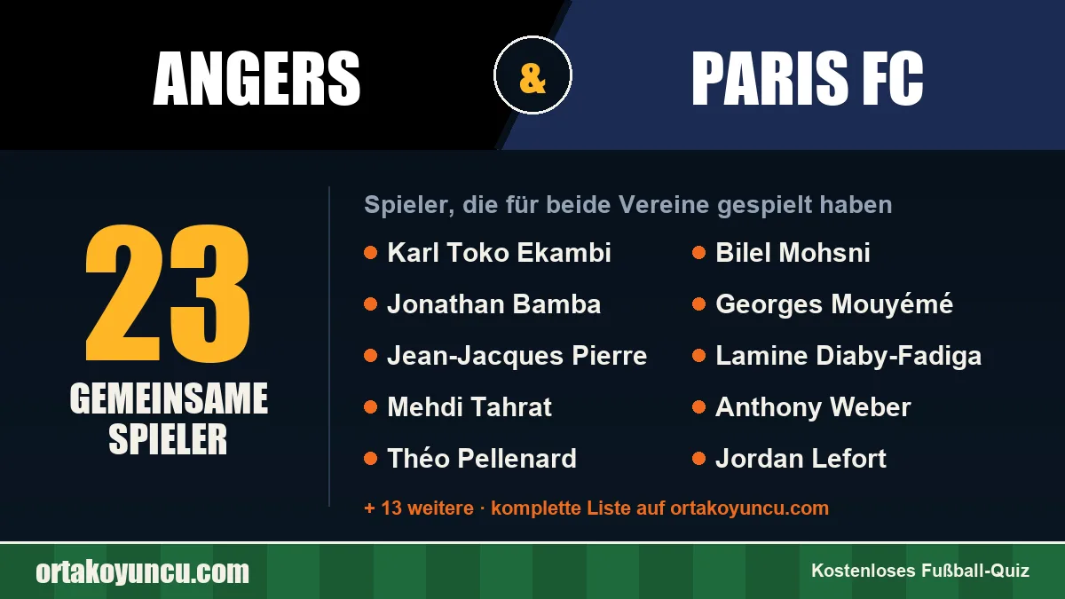 Spieler, die für Angers und Paris FC gespielt haben: 23 Spieler