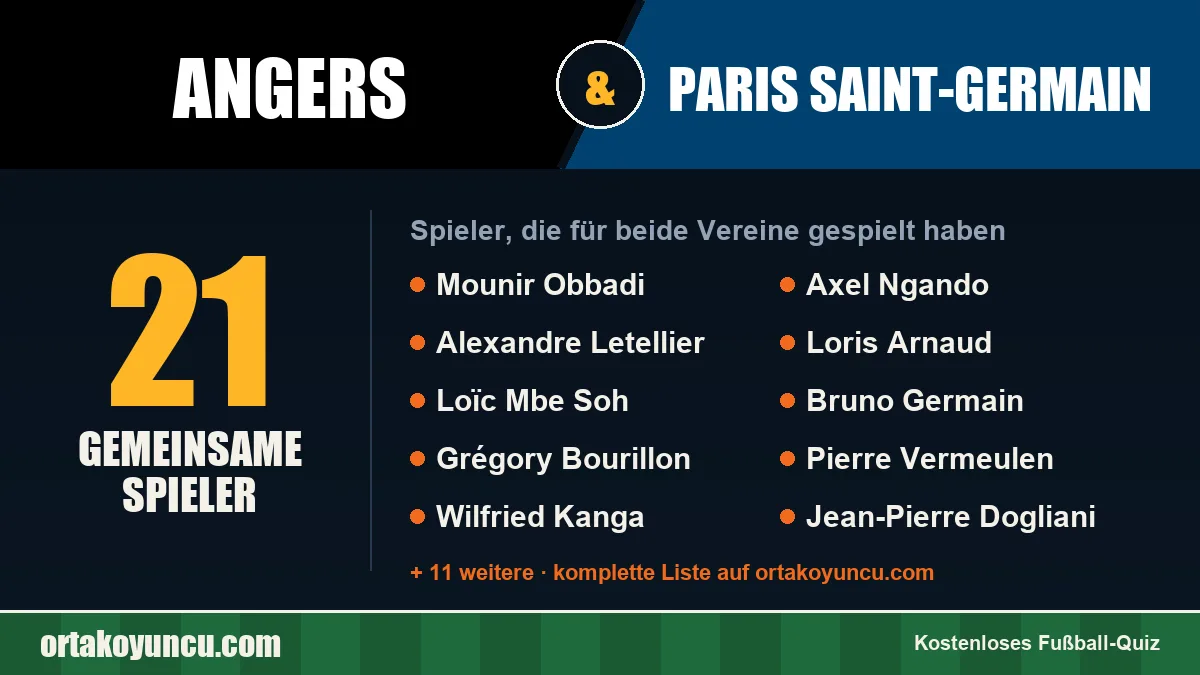 Spieler, die für Angers und Paris Saint-Germain gespielt haben: 21 Spieler