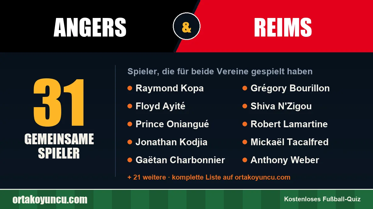Spieler, die für Angers und Reims gespielt haben: 31 Spieler