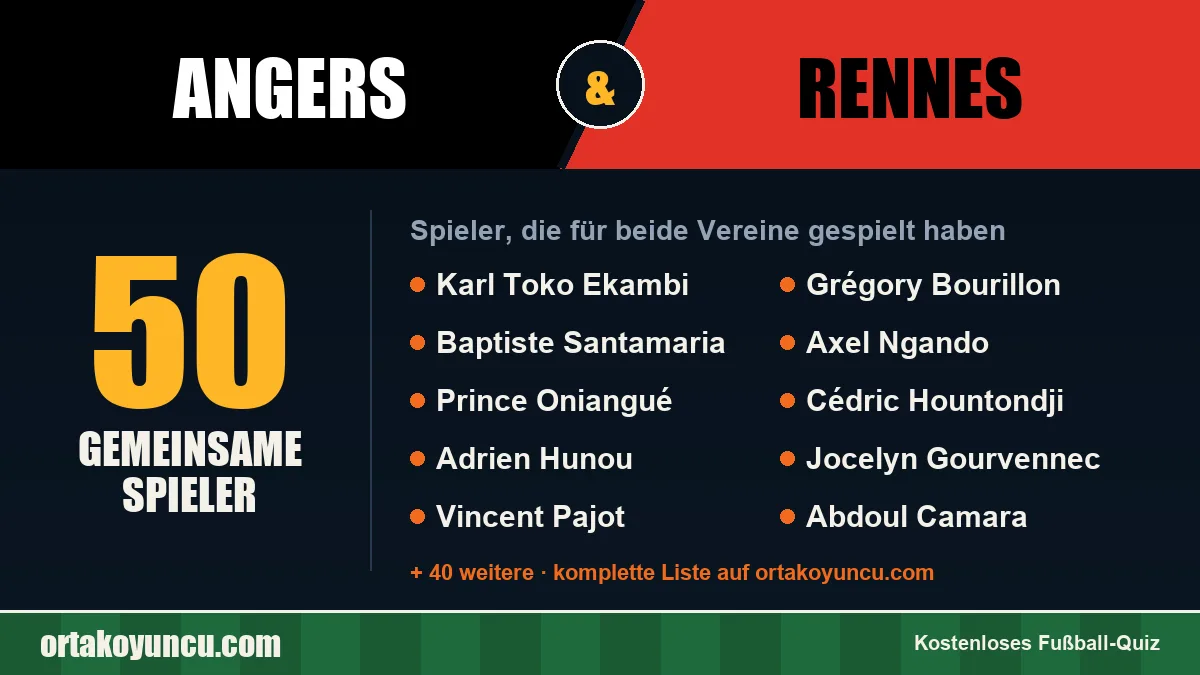 Spieler, die für Angers und Rennes gespielt haben: 50 Spieler