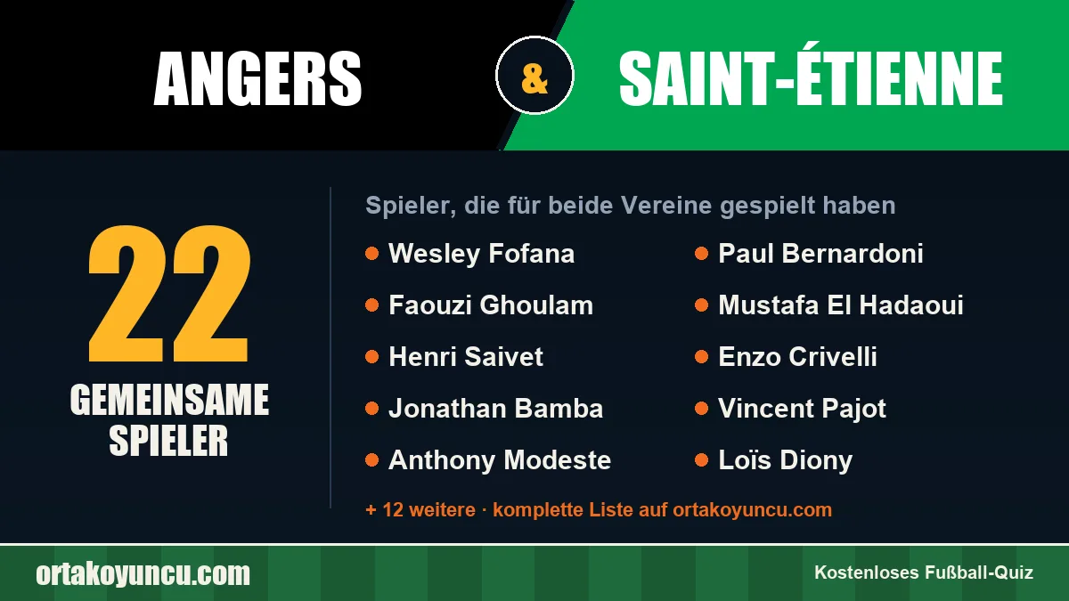 Spieler, die für Angers und Saint-Étienne gespielt haben: 22 Spieler
