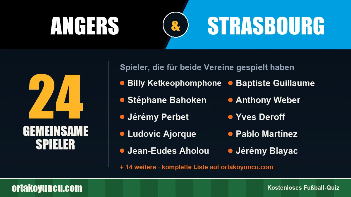 Spieler, die für Angers und Strasbourg gespielt haben: 24 Spieler
