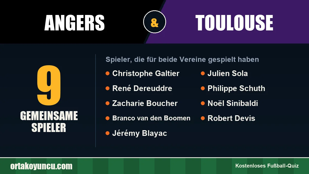 Spieler, die für Angers und Toulouse gespielt haben: 9 Spieler