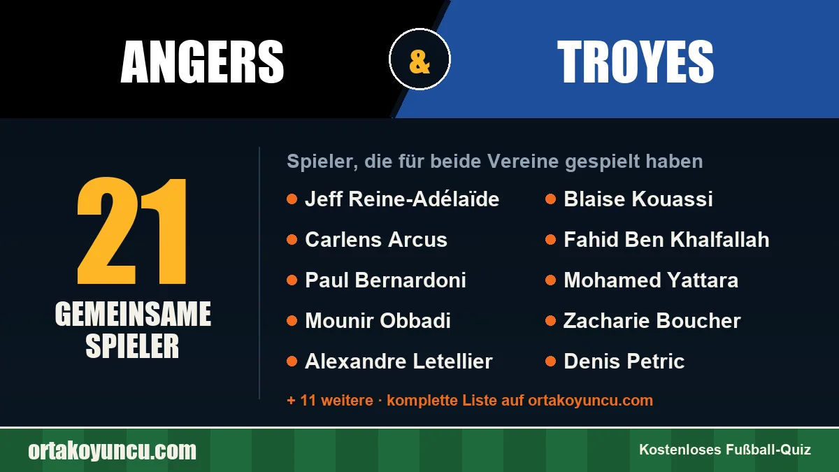 Spieler, die für Angers und Troyes gespielt haben: 21 Spieler