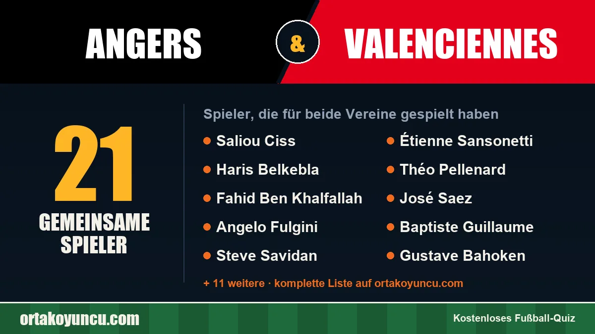 Spieler, die für Angers und Valenciennes gespielt haben: 21 Spieler