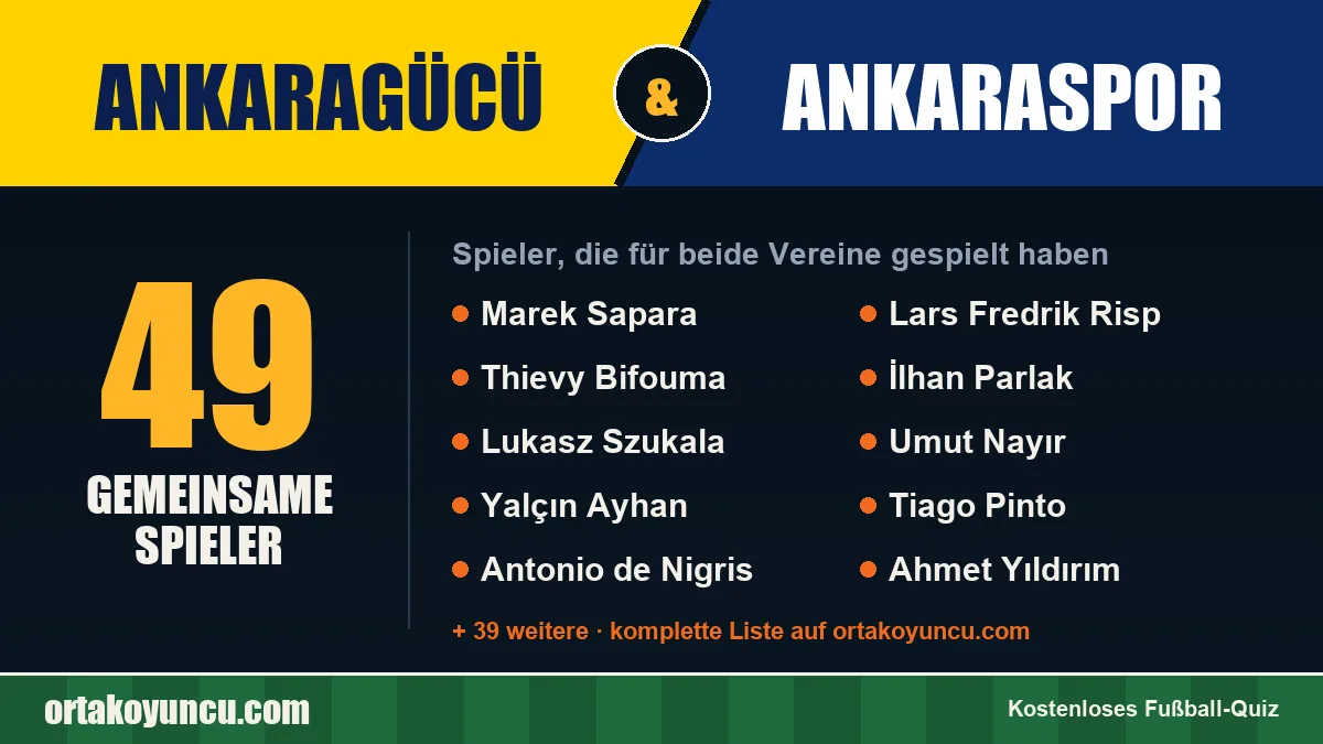 Spieler, die für Ankaragücü und Ankaraspor gespielt haben: 49 Spieler