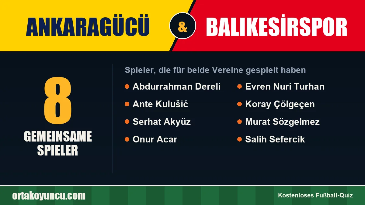 Spieler, die für Ankaragücü und Balıkesirspor gespielt haben: 8 Spieler