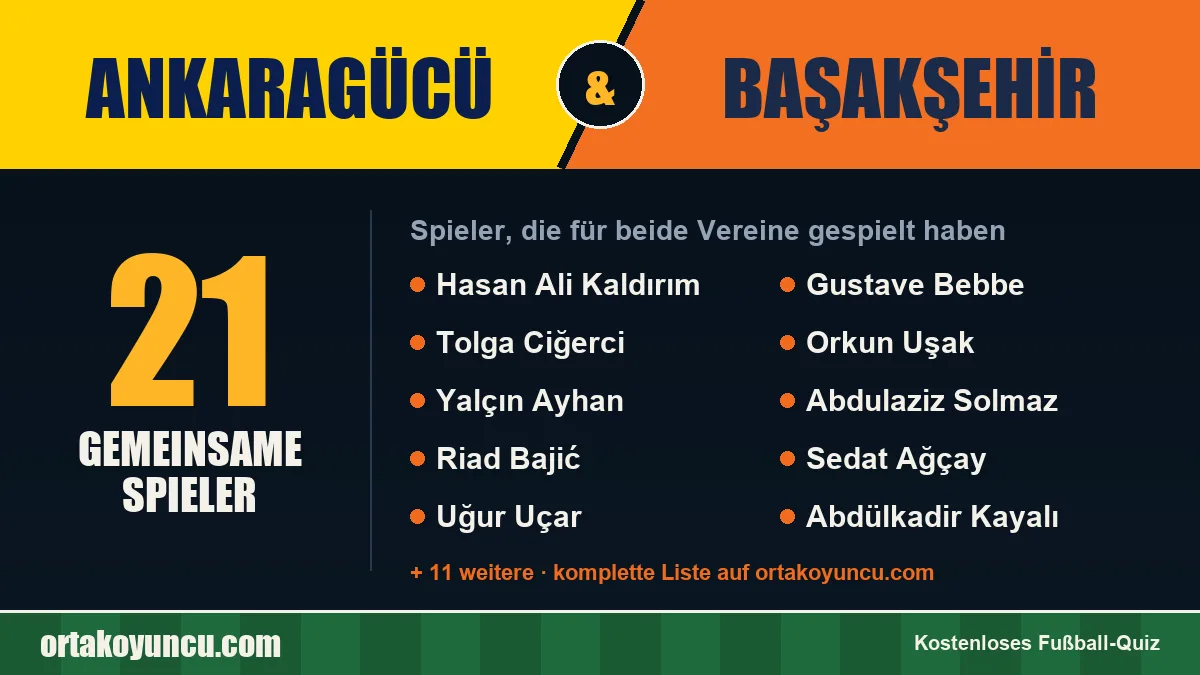 Spieler, die für Ankaragücü und Başakşehir gespielt haben: 21 Spieler