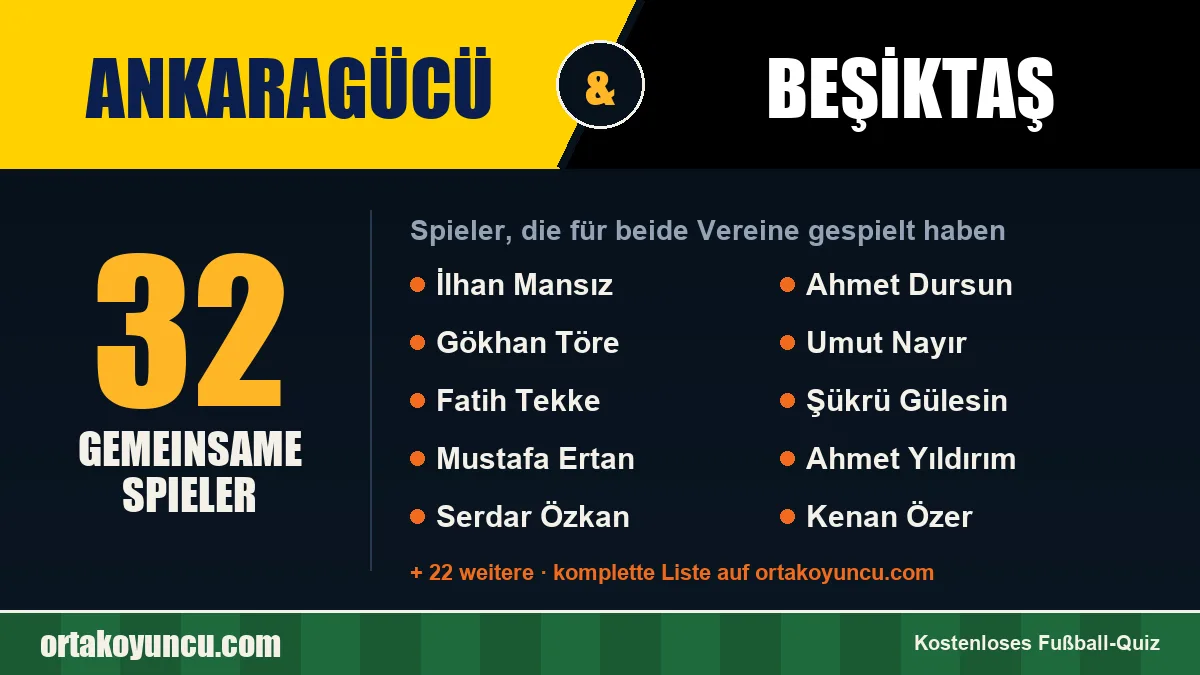 Spieler, die für Ankaragücü und Beşiktaş gespielt haben: 32 Spieler