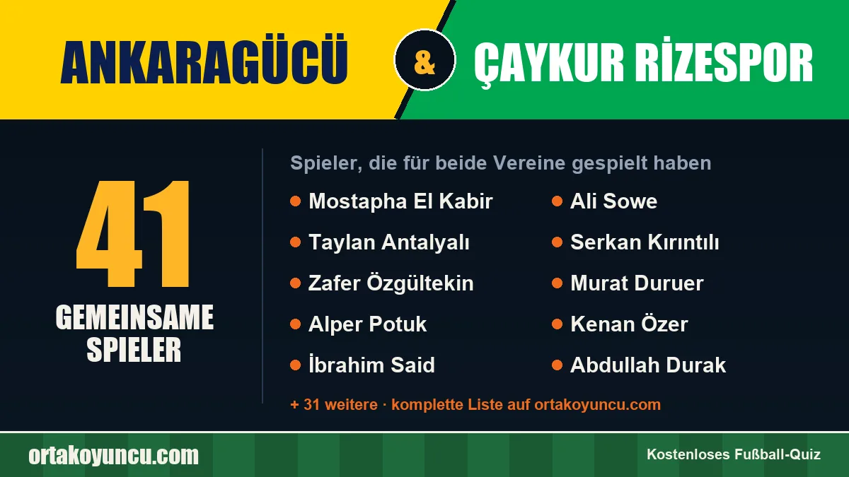 Spieler, die für Ankaragücü und Çaykur Rizespor gespielt haben: 41 Spieler