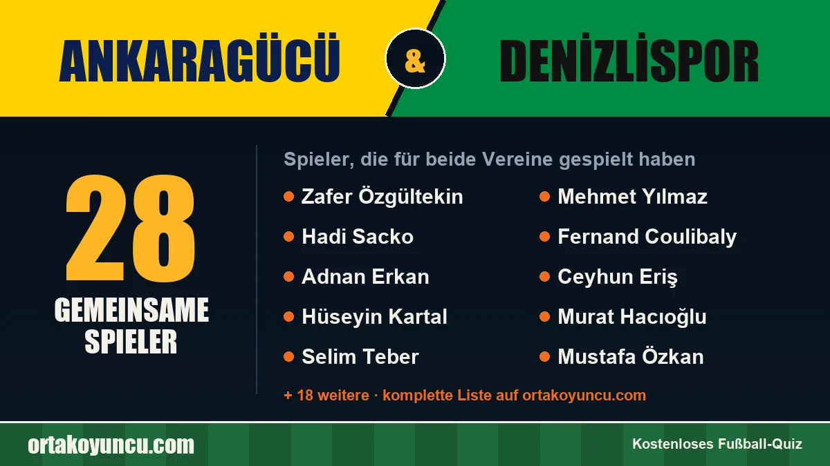 Spieler, die für Ankaragücü und Denizlispor gespielt haben: 28 Spieler