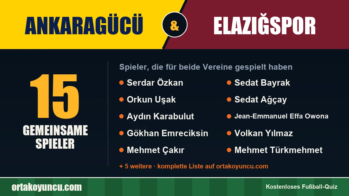 Spieler, die für Ankaragücü und Elazığspor gespielt haben: 15 Spieler