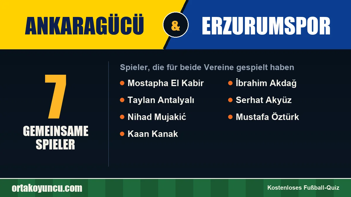 Spieler, die für Ankaragücü und Erzurumspor gespielt haben: 7 Spieler