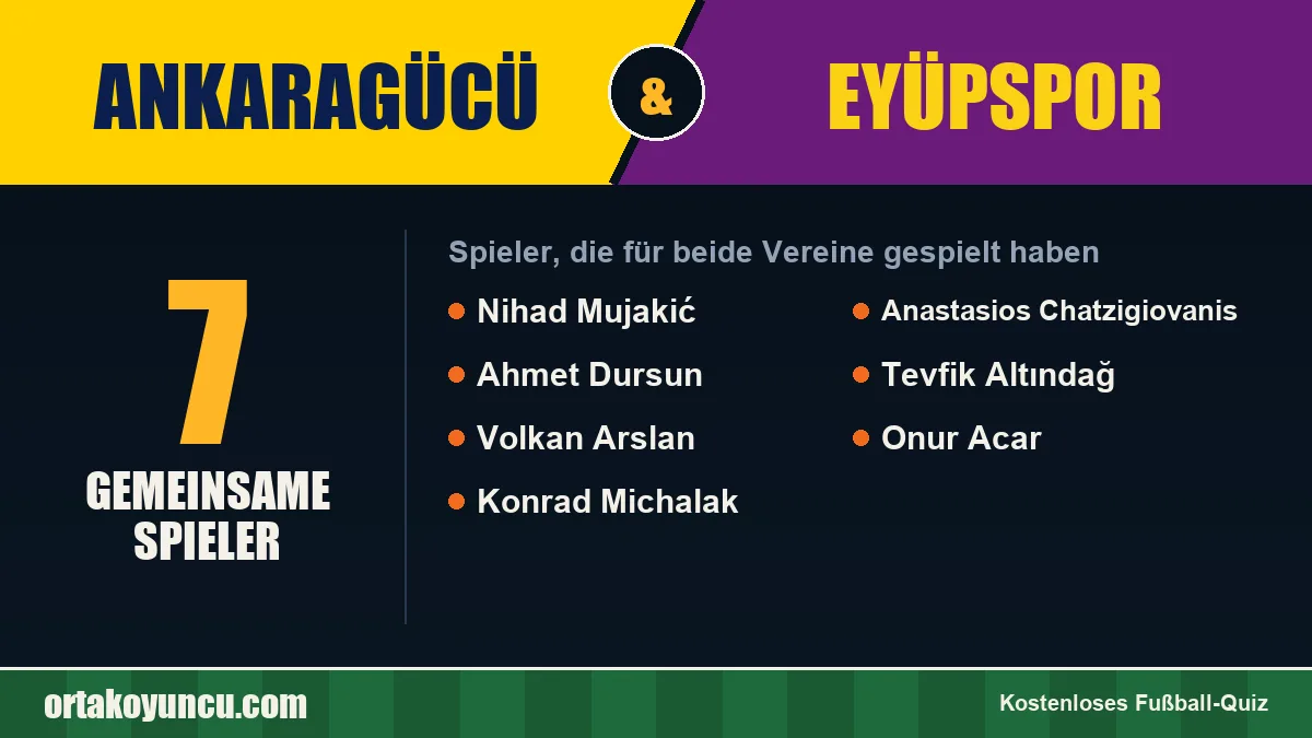 Spieler, die für Ankaragücü und Eyüpspor gespielt haben: 7 Spieler