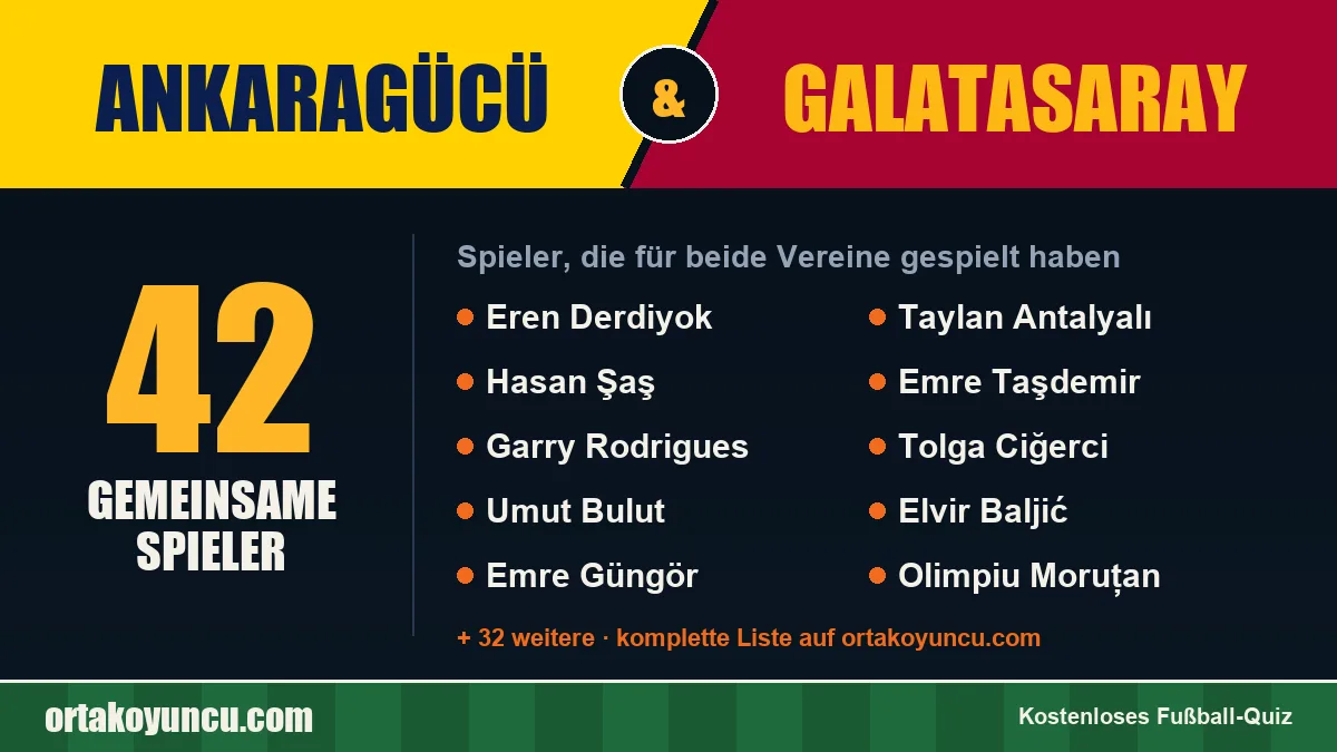 Spieler, die für Ankaragücü und Galatasaray gespielt haben: 42 Spieler