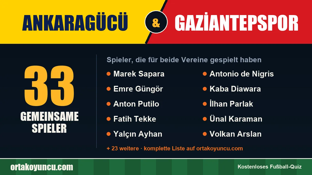 Spieler, die für Ankaragücü und Gaziantepspor gespielt haben: 33 Spieler