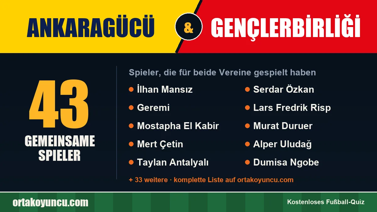 Spieler, die für Ankaragücü und Gençlerbirliği gespielt haben: 43 Spieler