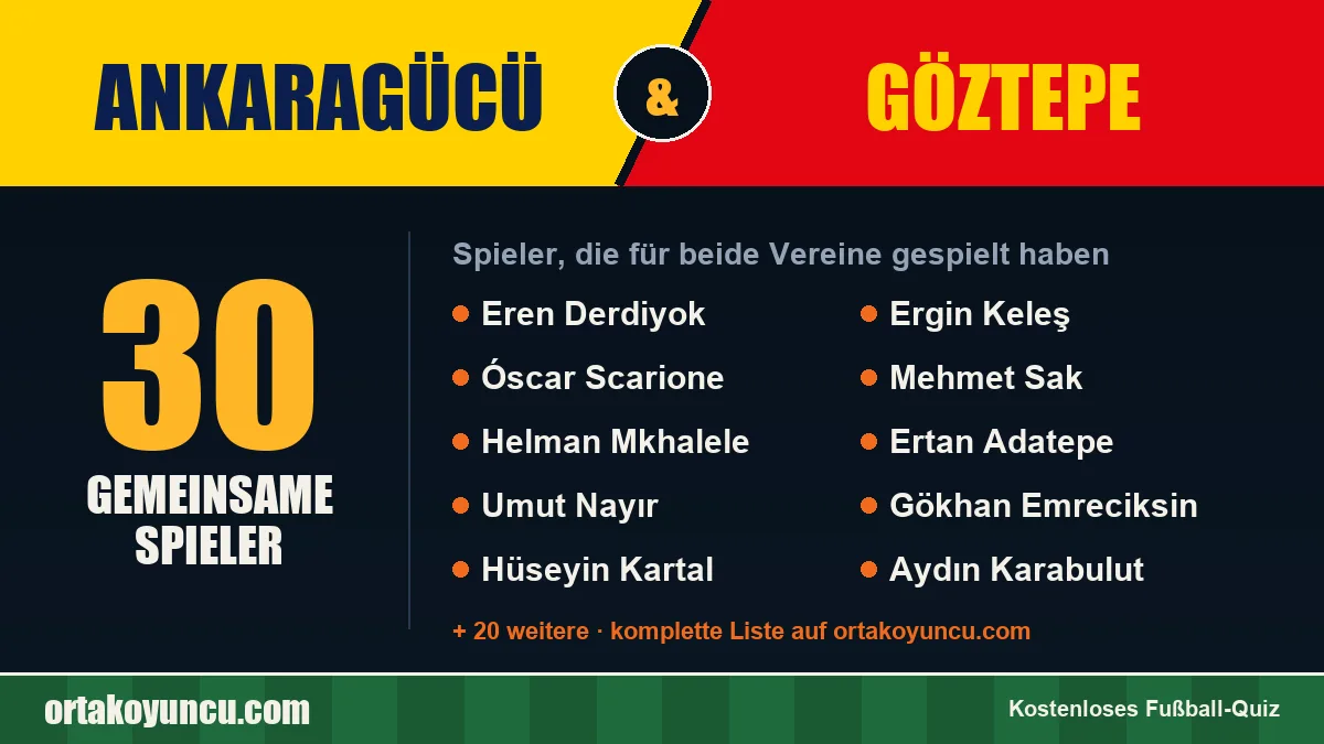 Spieler, die für Ankaragücü und Göztepe gespielt haben: 30 Spieler
