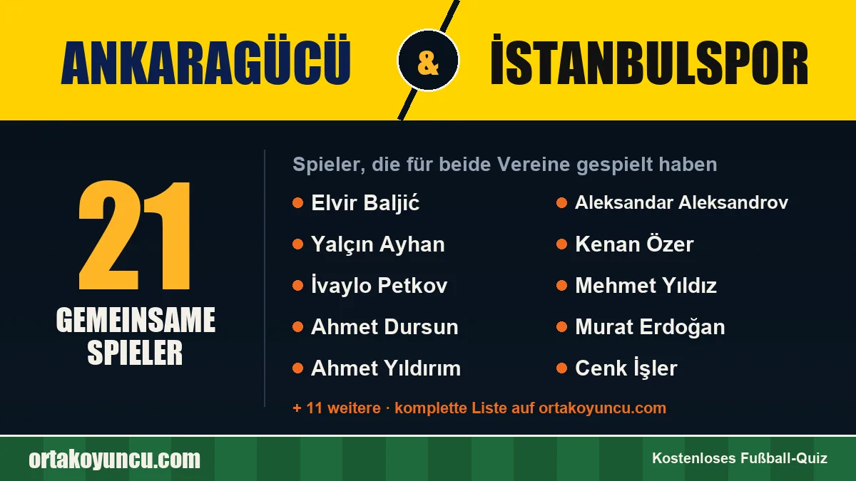 Spieler, die für Ankaragücü und İstanbulspor gespielt haben: 21 Spieler