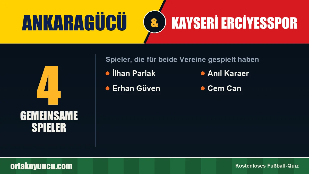 Spieler, die für Ankaragücü und Kayseri Erciyesspor gespielt haben: 4 Spieler