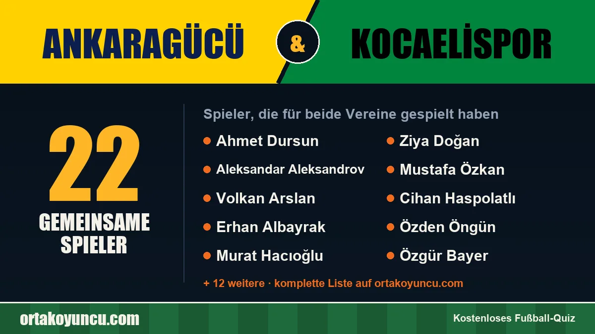 Spieler, die für Ankaragücü und Kocaelispor gespielt haben: 22 Spieler