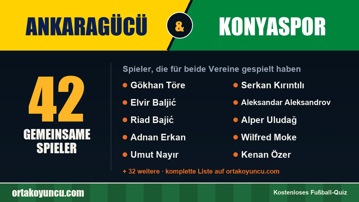Spieler, die für Ankaragücü und Konyaspor gespielt haben: 42 Spieler