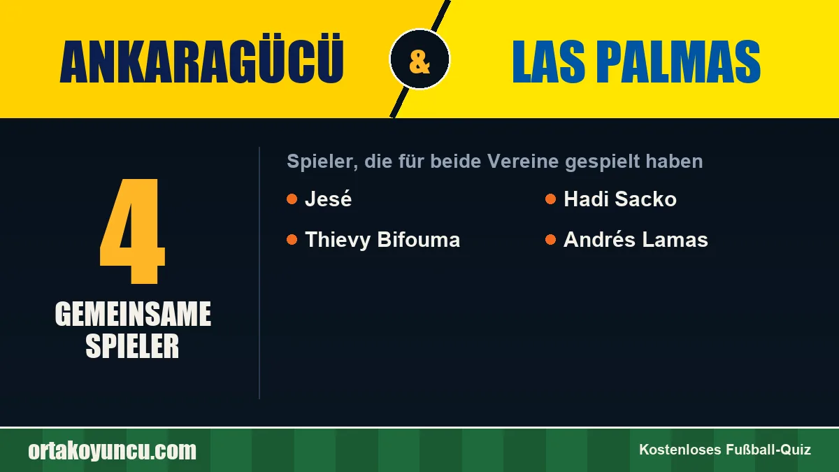 Spieler, die für Ankaragücü und Las Palmas gespielt haben: 4 Spieler