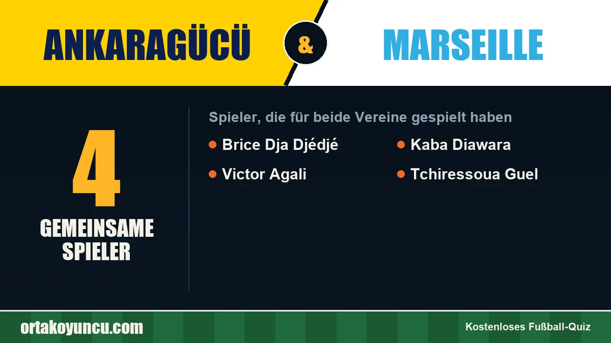 Spieler, die für Ankaragücü und Marseille gespielt haben: 4 Spieler