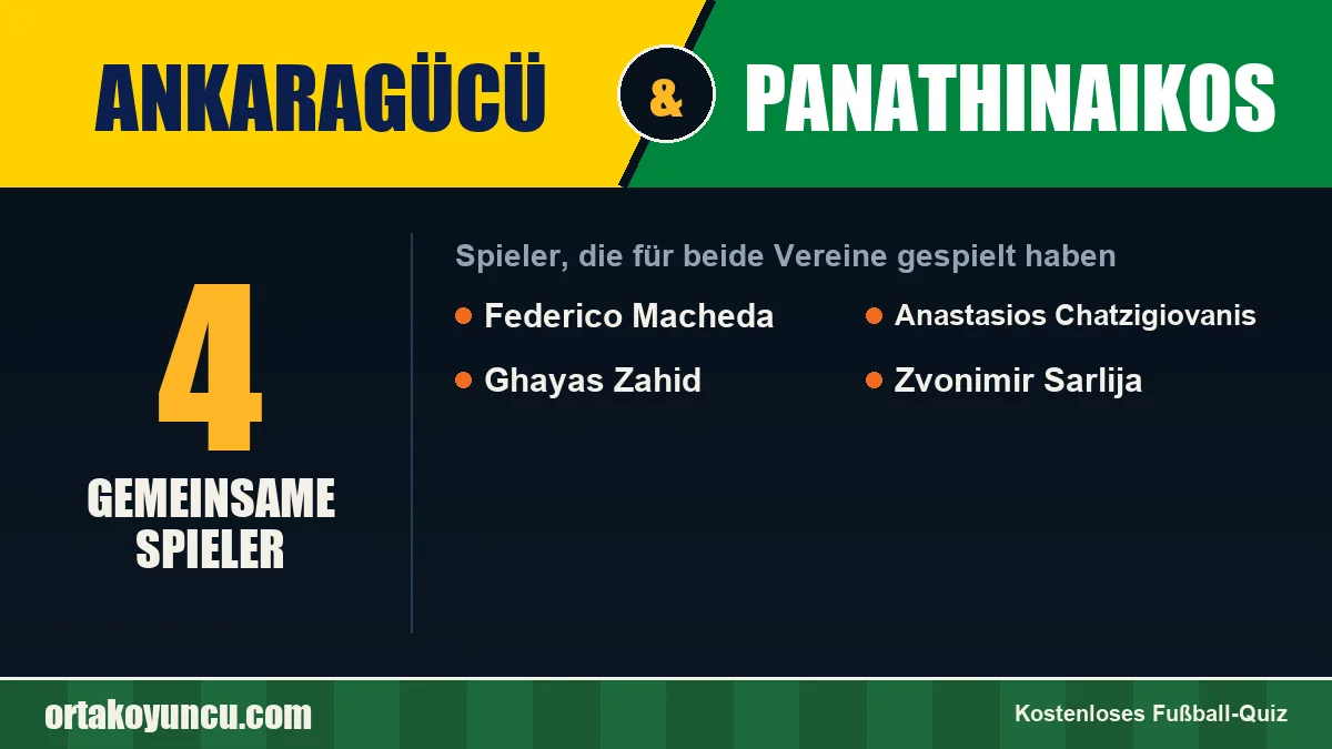 Spieler, die für Ankaragücü und Panathinaikos gespielt haben: 4 Spieler