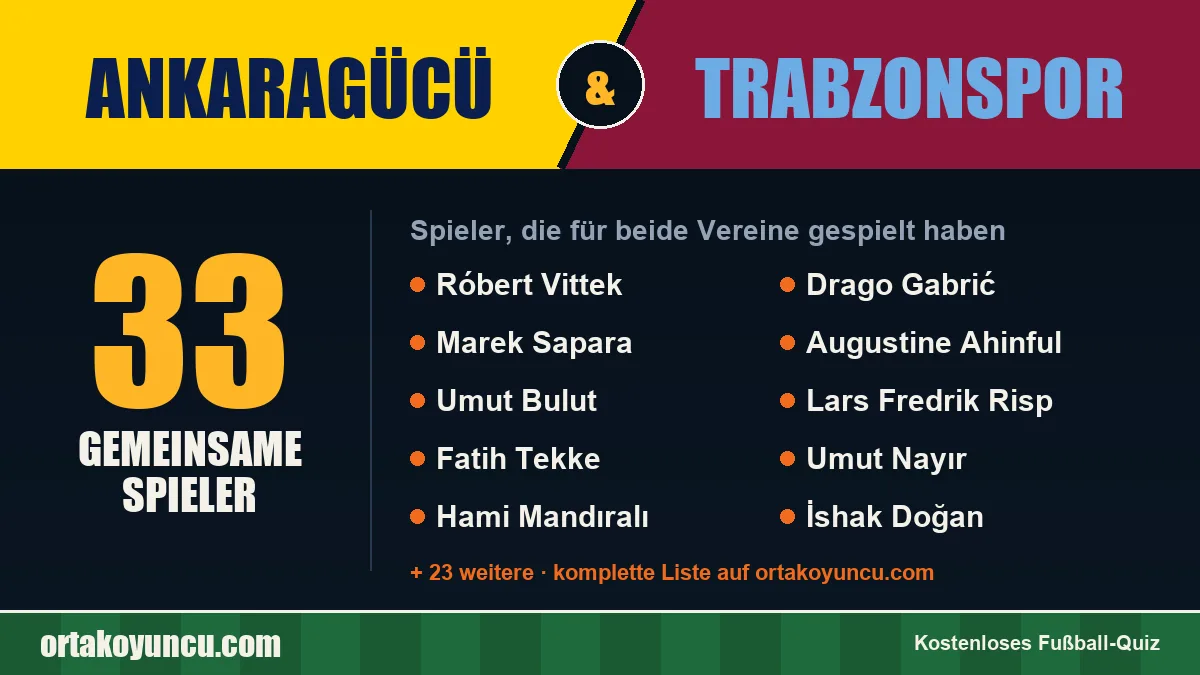 Spieler, die für Ankaragücü und Trabzonspor gespielt haben: 33 Spieler