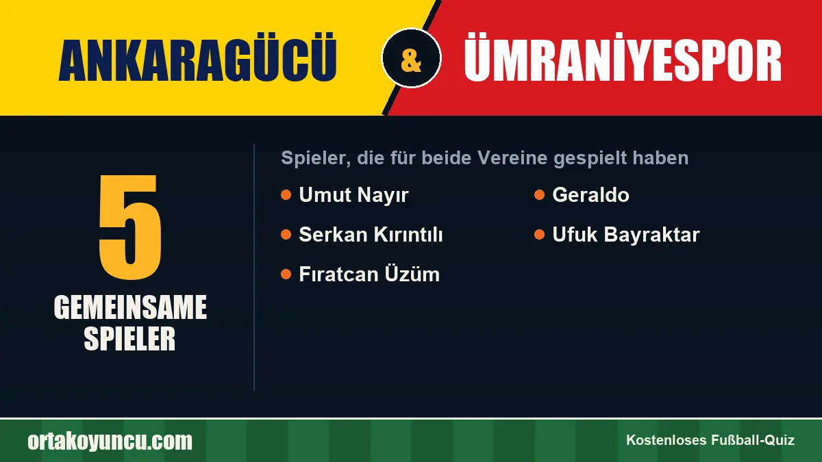 Spieler, die für Ankaragücü und Ümraniyespor gespielt haben: 5 Spieler