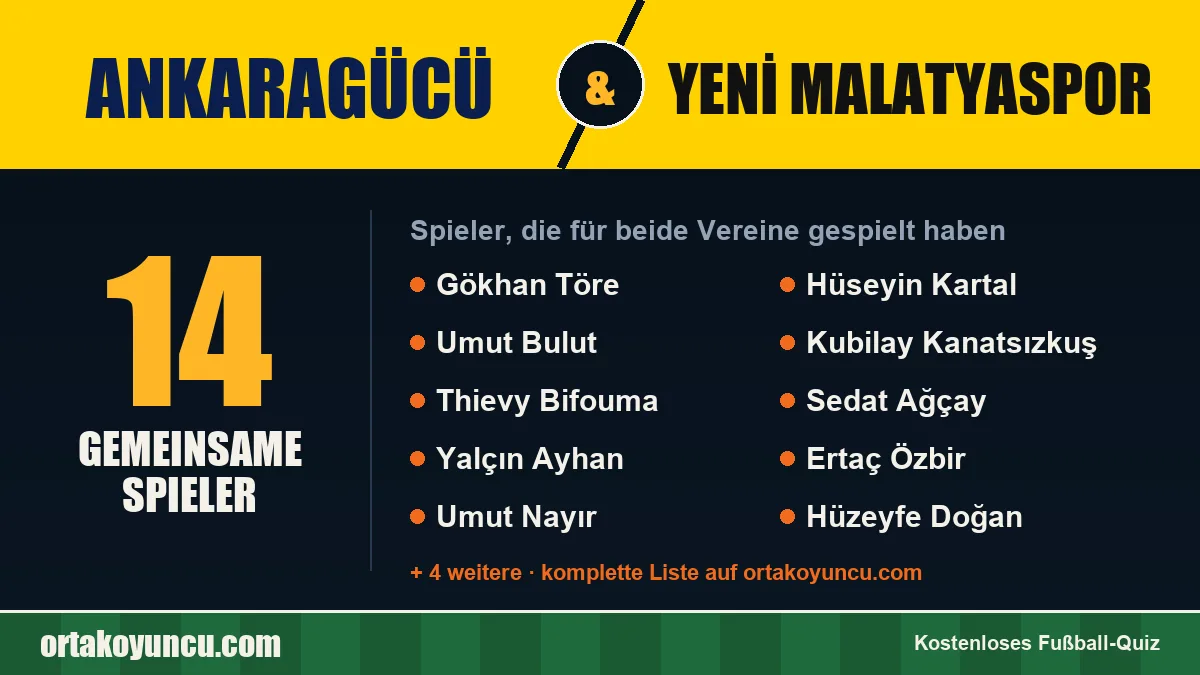 Spieler, die für Ankaragücü und Yeni Malatyaspor gespielt haben: 14 Spieler
