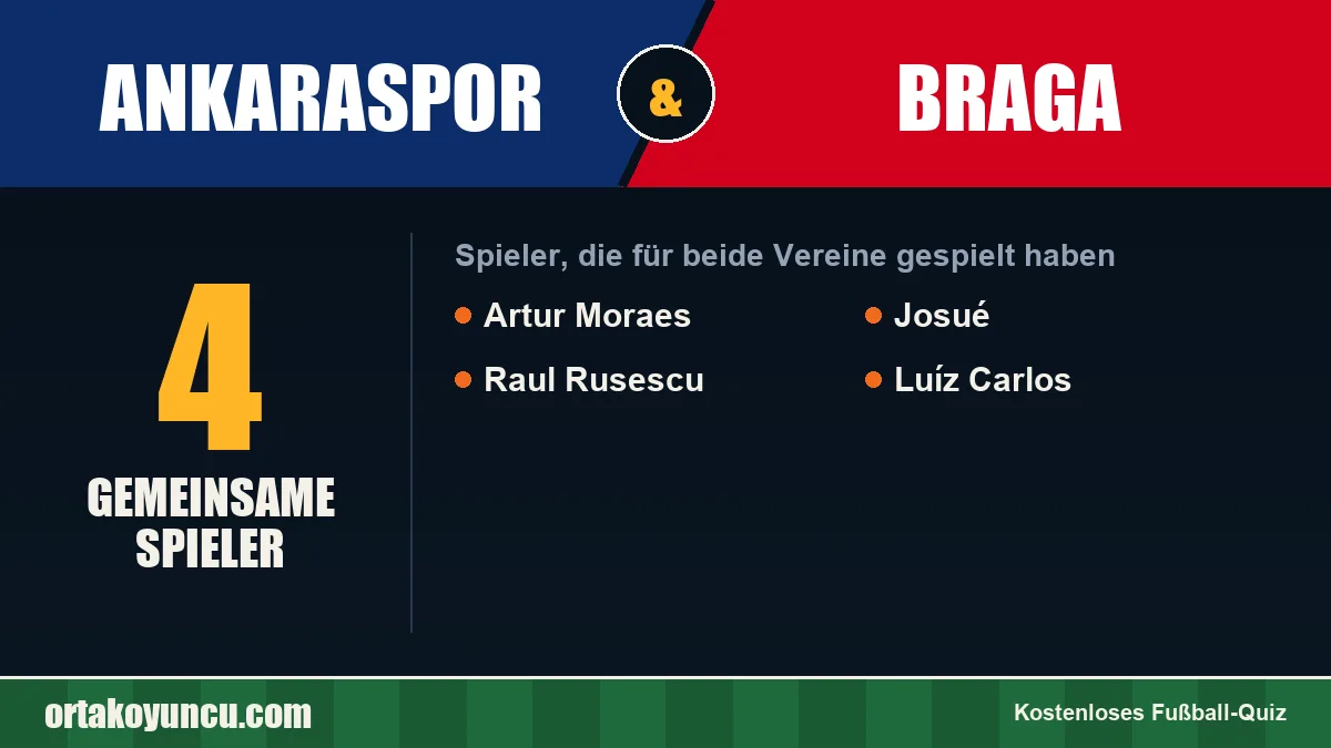Spieler, die für Ankaraspor und Braga gespielt haben: 4 Spieler