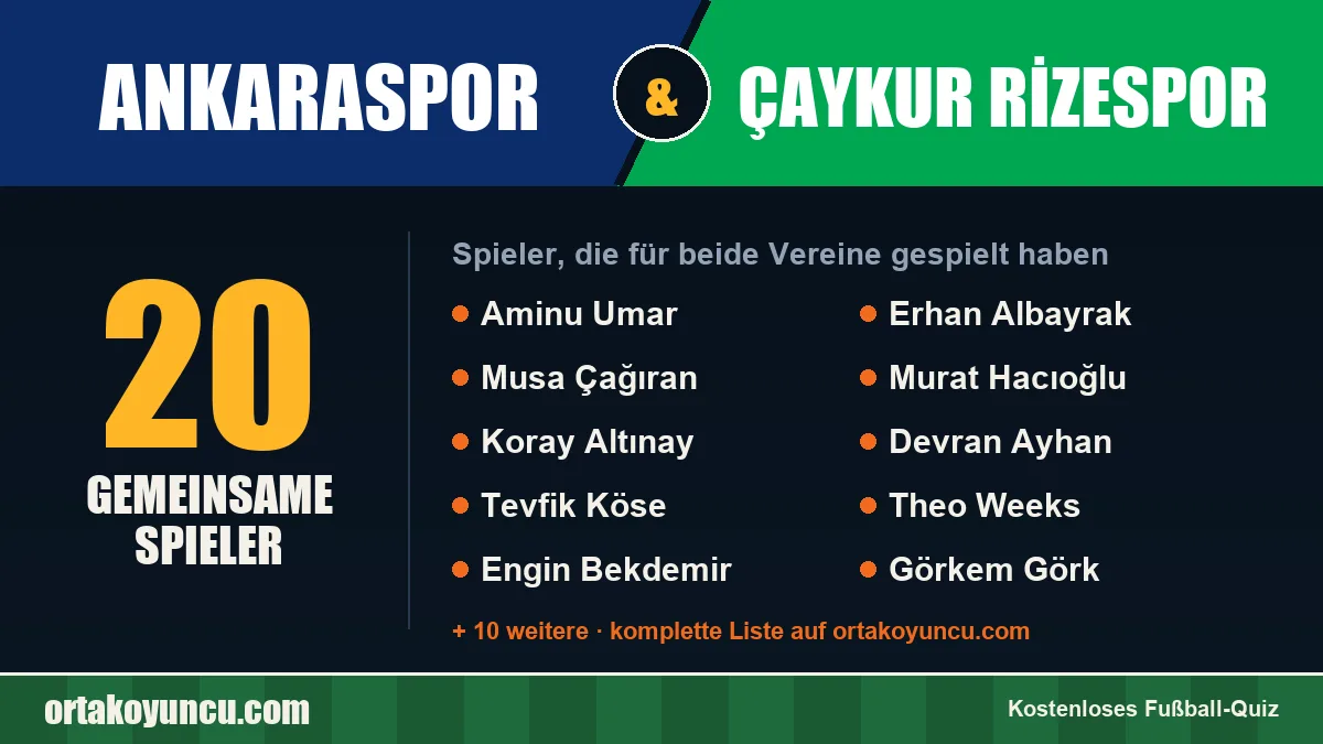 Spieler, die für Ankaraspor und Çaykur Rizespor gespielt haben: 20 Spieler