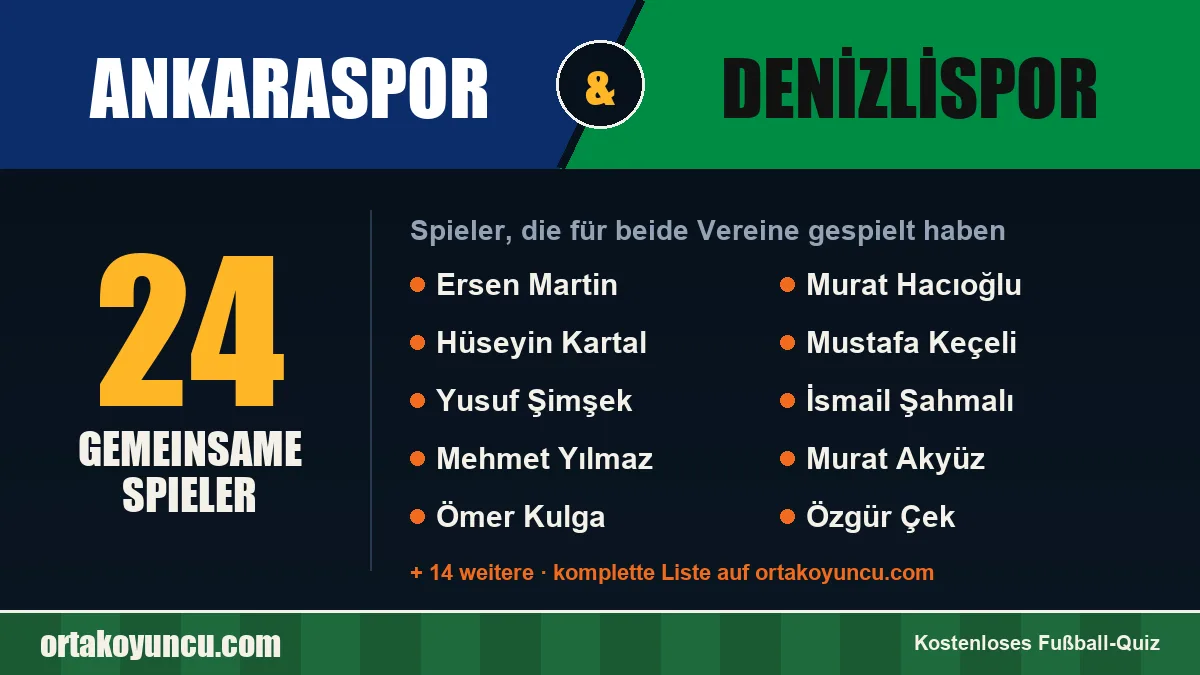 Spieler, die für Ankaraspor und Denizlispor gespielt haben: 24 Spieler