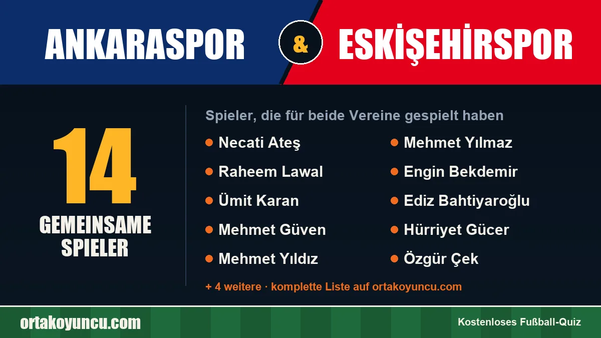 Spieler, die für Ankaraspor und Eskişehirspor gespielt haben: 14 Spieler