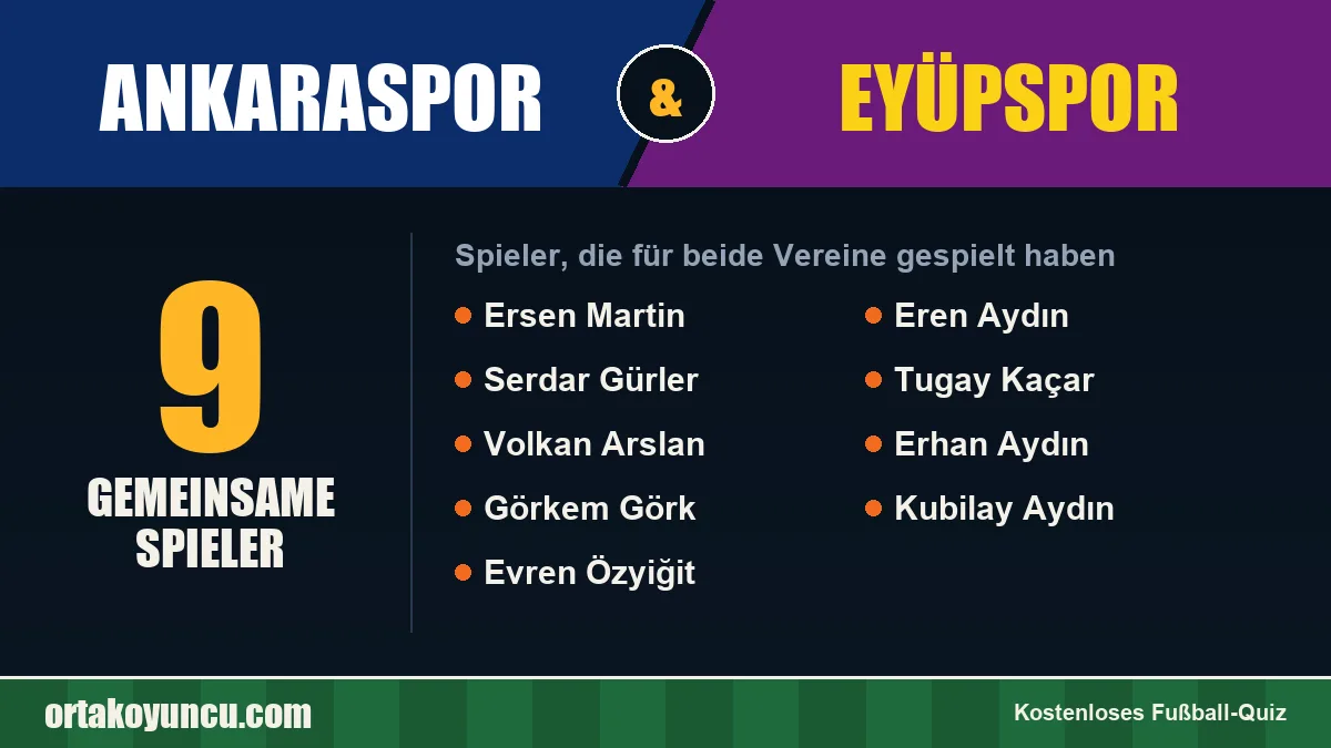 Spieler, die für Ankaraspor und Eyüpspor gespielt haben: 9 Spieler