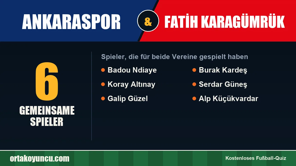 Spieler, die für Ankaraspor und Fatih Karagümrük gespielt haben: 6 Spieler
