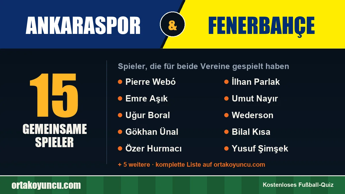 Spieler, die für Ankaraspor und Fenerbahçe gespielt haben: 15 Spieler