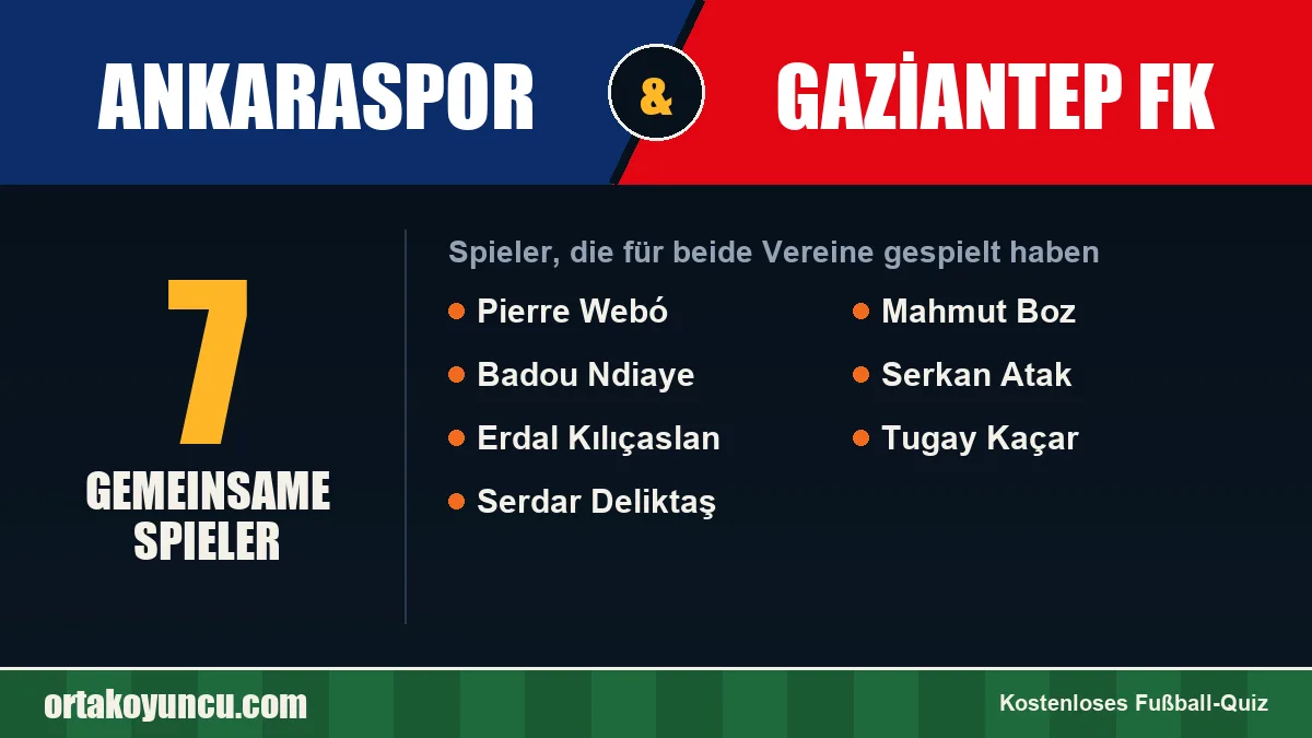 Spieler, die für Ankaraspor und Gaziantep FK gespielt haben: 7 Spieler