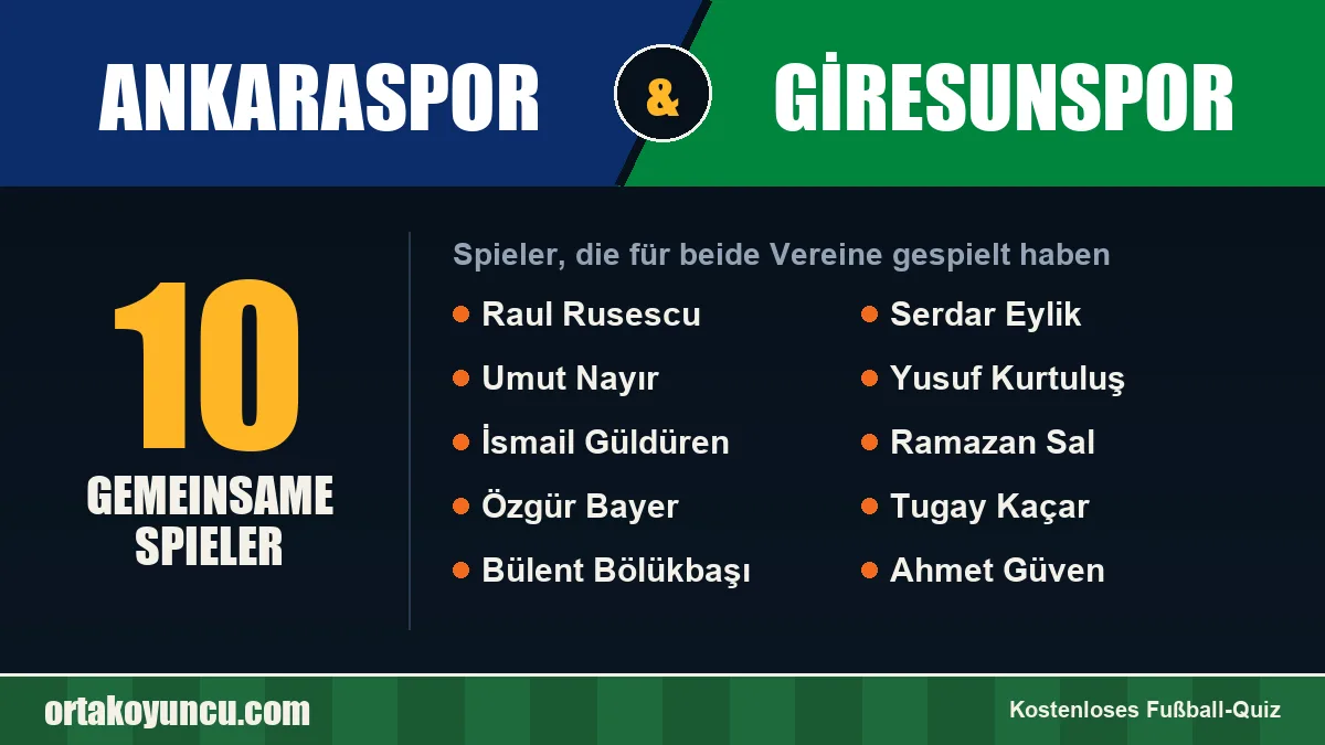 Spieler, die für Ankaraspor und Giresunspor gespielt haben: 10 Spieler