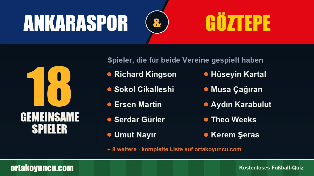 Spieler, die für Ankaraspor und Göztepe gespielt haben: 18 Spieler