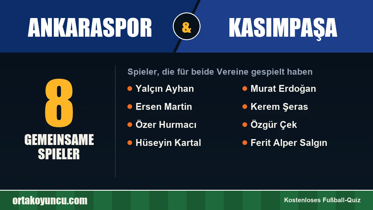Spieler, die für Ankaraspor und Kasımpaşa gespielt haben: 8 Spieler