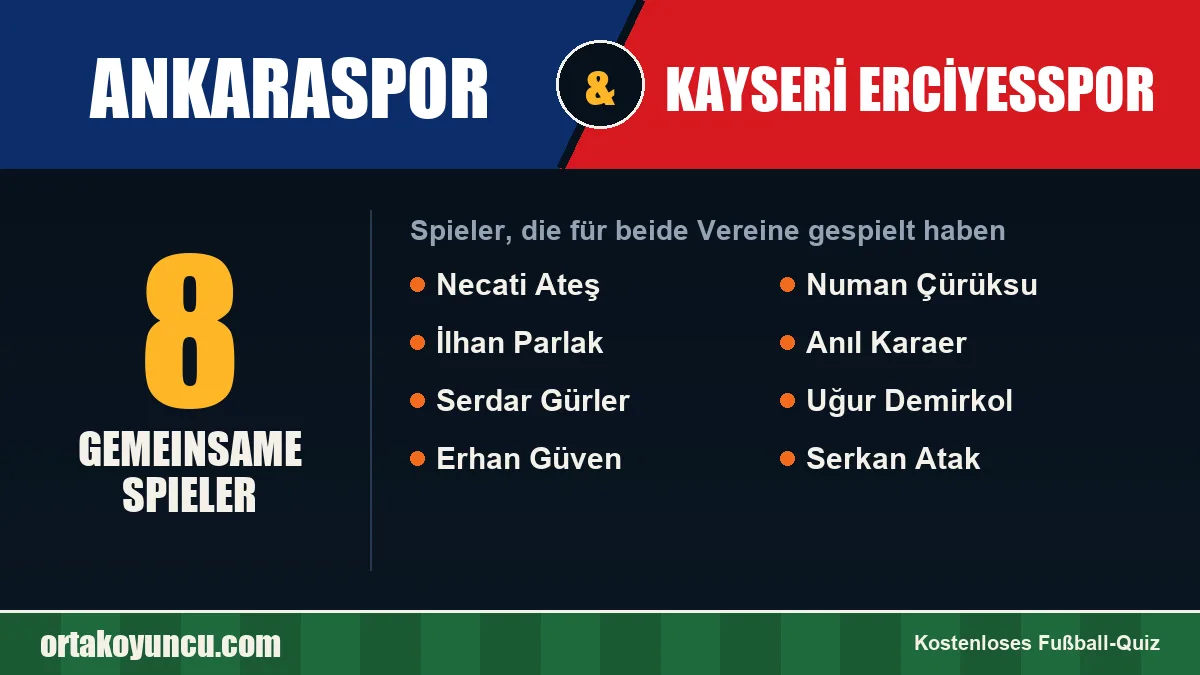 Spieler, die für Ankaraspor und Kayseri Erciyesspor gespielt haben: 8 Spieler