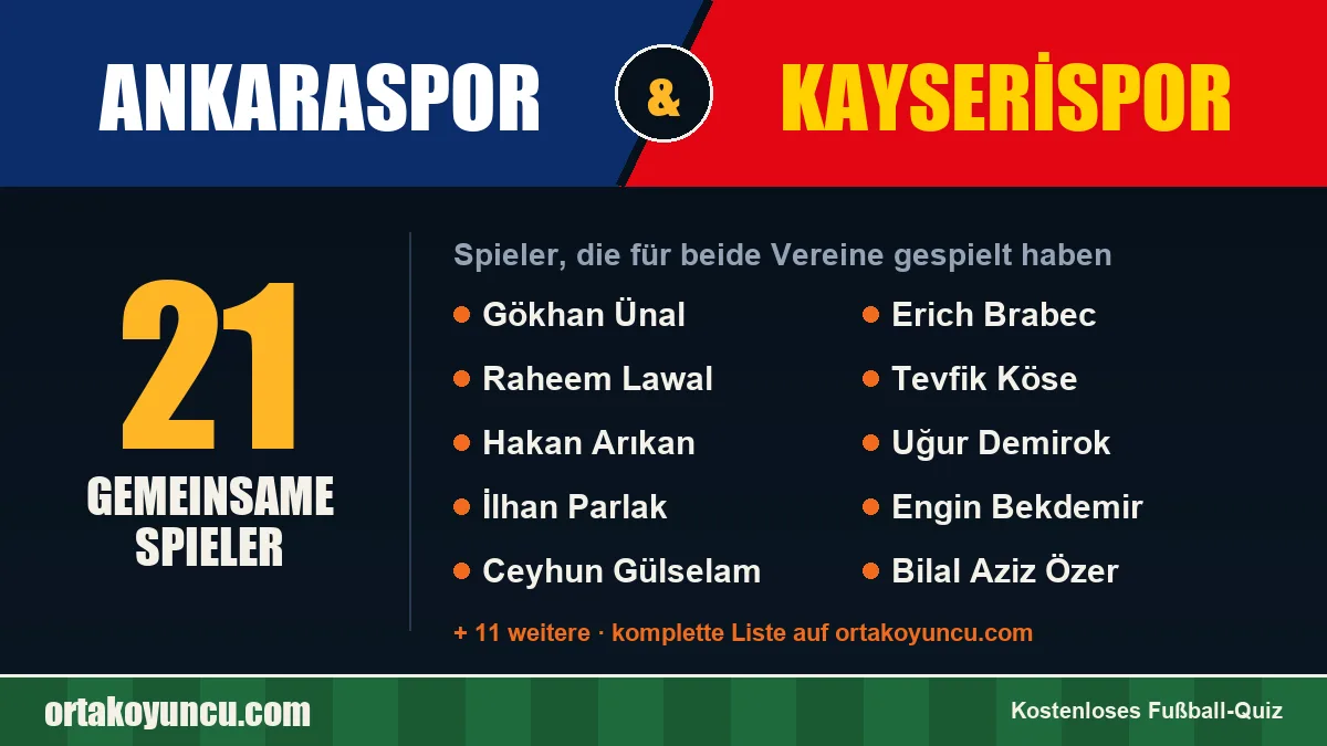 Spieler, die für Ankaraspor und Kayserispor gespielt haben: 21 Spieler