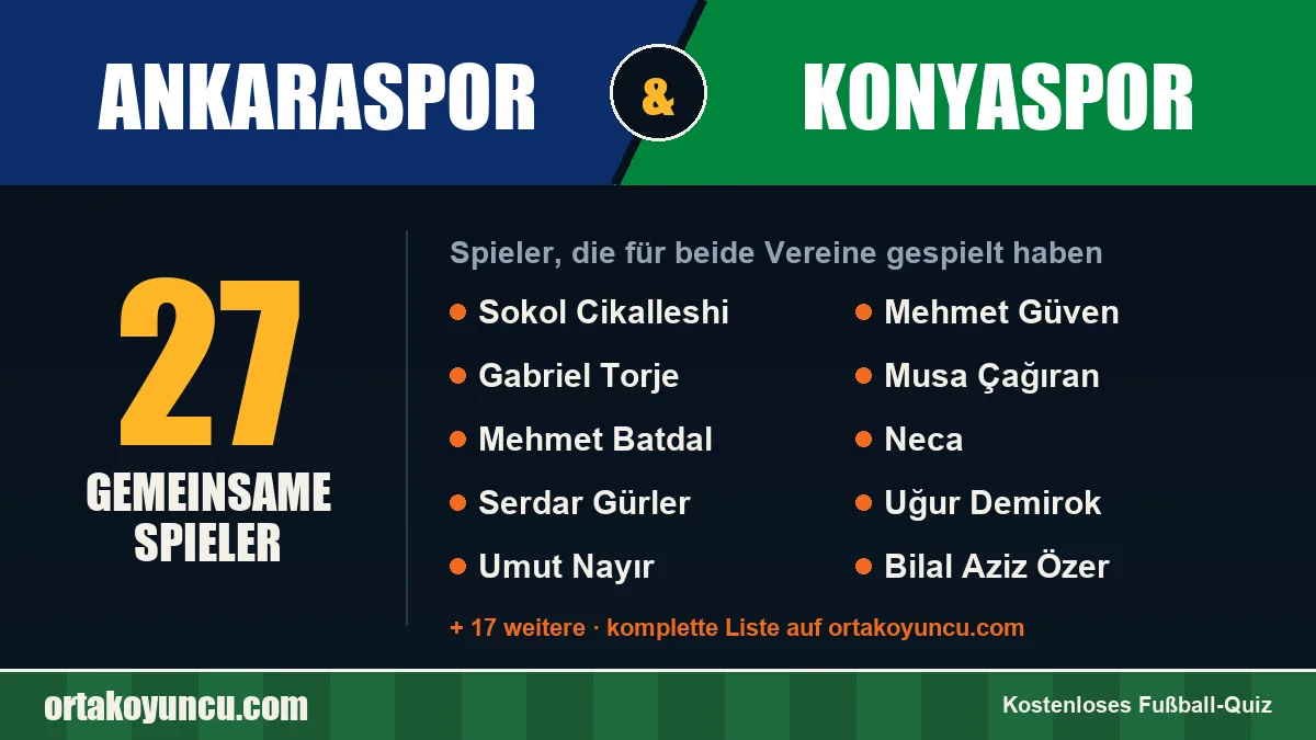 Spieler, die für Ankaraspor und Konyaspor gespielt haben: 27 Spieler