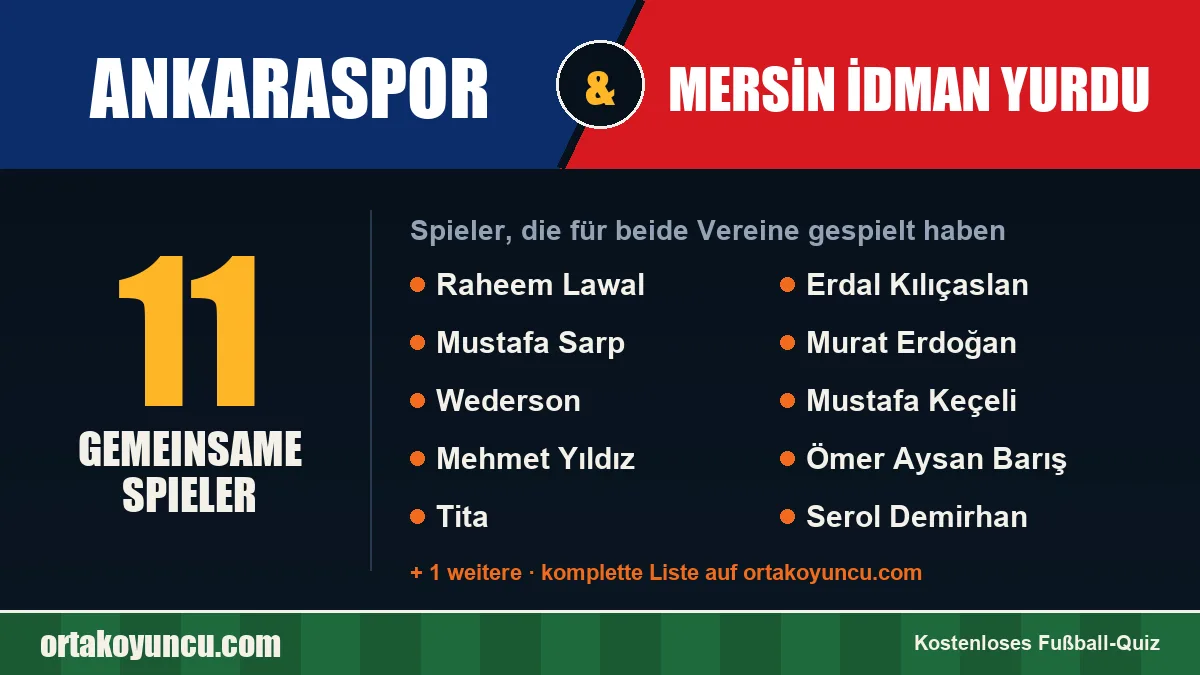 Spieler, die für Ankaraspor und Mersin İdman Yurdu gespielt haben: 11 Spieler