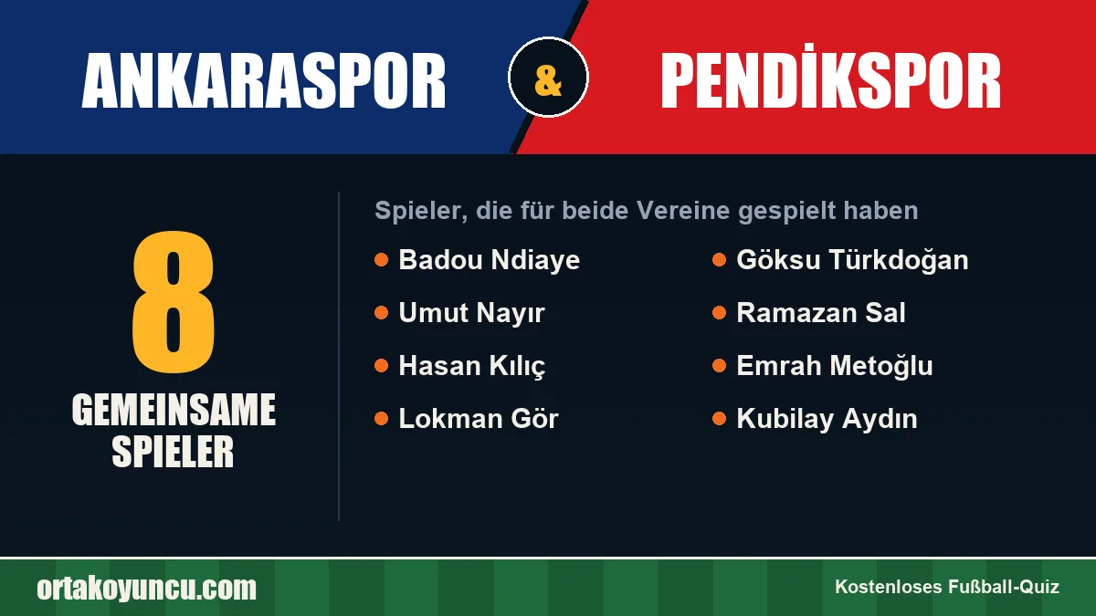 Spieler, die für Ankaraspor und Pendikspor gespielt haben: 8 Spieler