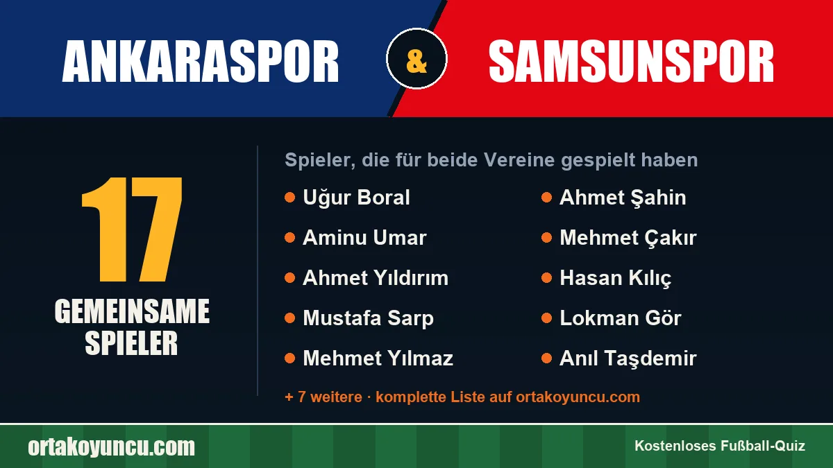Spieler, die für Ankaraspor und Samsunspor gespielt haben: 17 Spieler